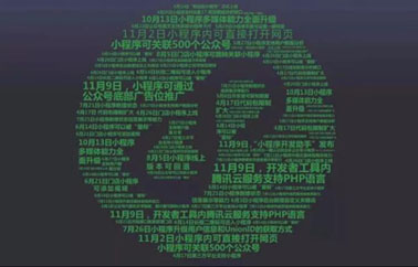 小程序電商的優勢